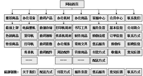 曲靖市网站建设,曲靖市外贸网站制作,曲靖市外贸网站建设,曲靖市网络公司,助你快速提升网站用户体验的4个SEO技巧