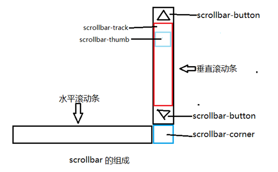 曲靖市网站建设,曲靖市外贸网站制作,曲靖市外贸网站建设,曲靖市网络公司,深圳网站建设教你如何自定义滚动条样式或者隐藏