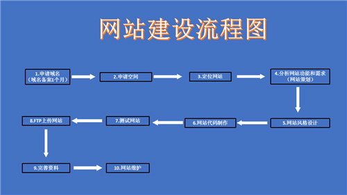 曲靖市网站建设,曲靖市外贸网站制作,曲靖市外贸网站建设,曲靖市网络公司,深圳网站建设的流程。